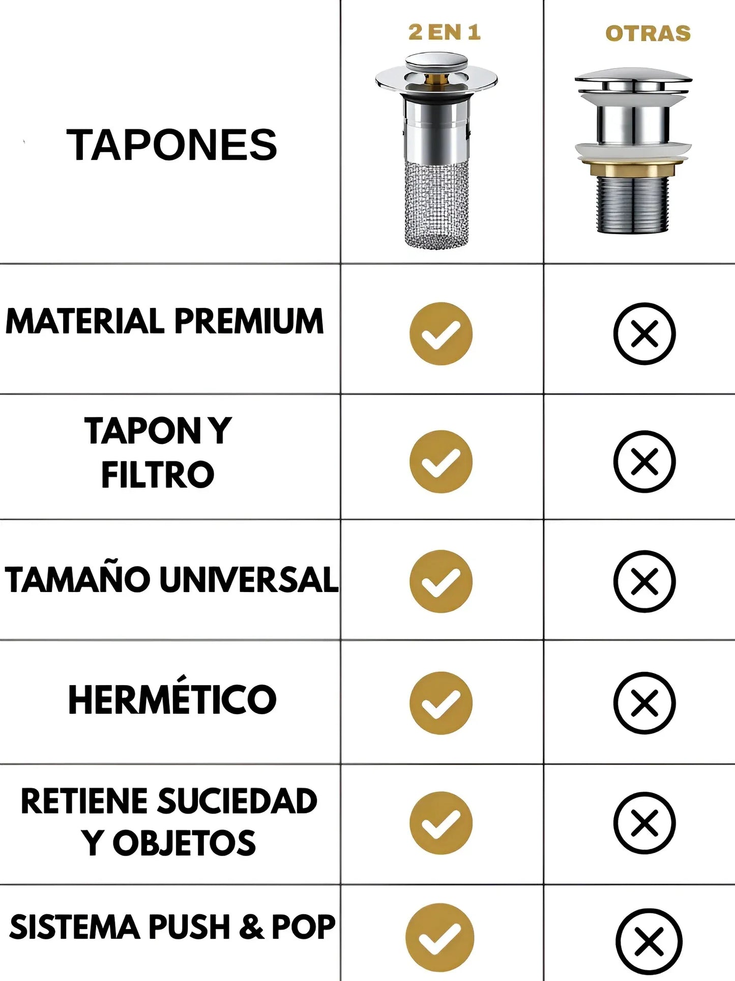 OFERTA 2x1 Tapones Filtrador Desagües
